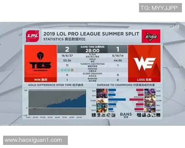 洲际赛分析：TES在节奏掌控上的精彩表现与战略思考